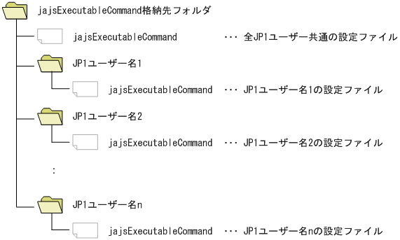 [図データ]