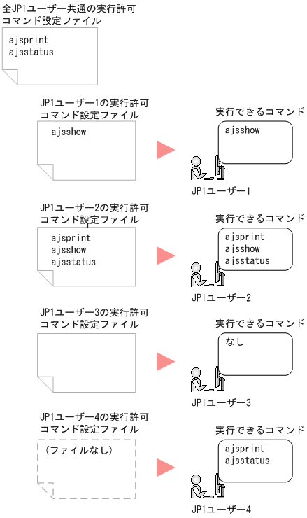 [図データ]