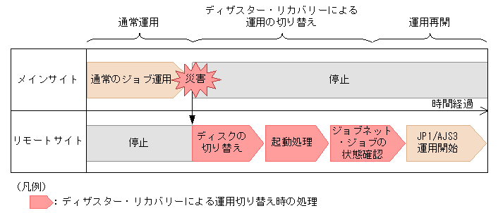 [図データ]