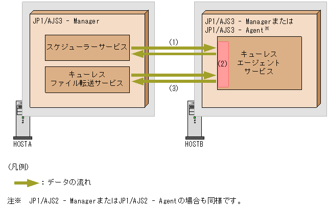 [図データ]