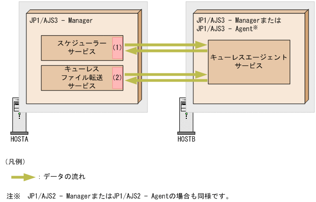 [図データ]