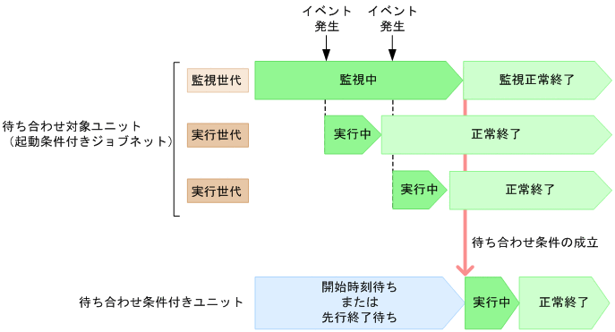 [図データ]