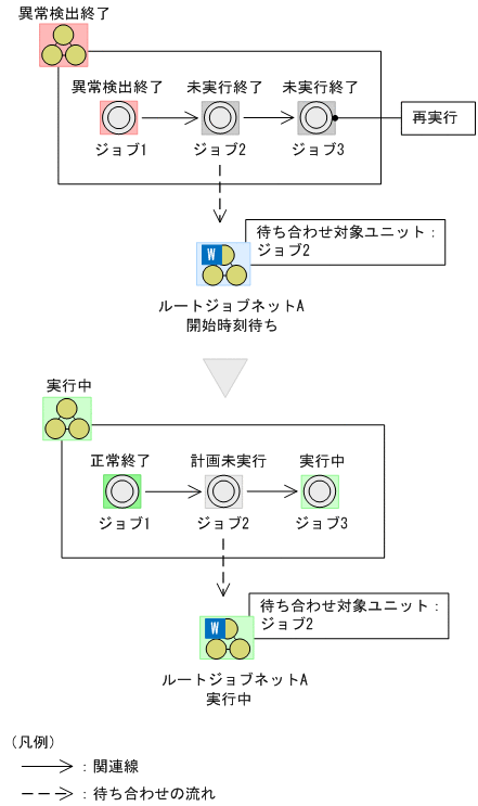 [図データ]