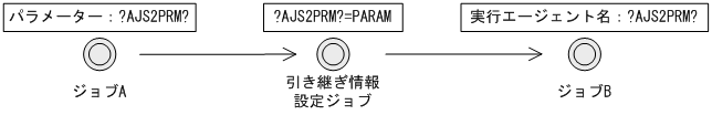 [図データ]