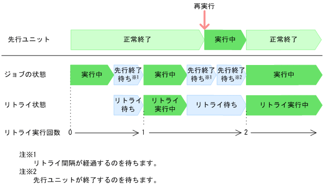 [図データ]