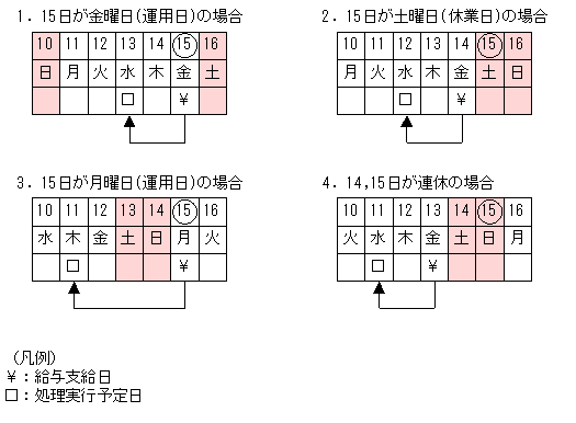 [図データ]
