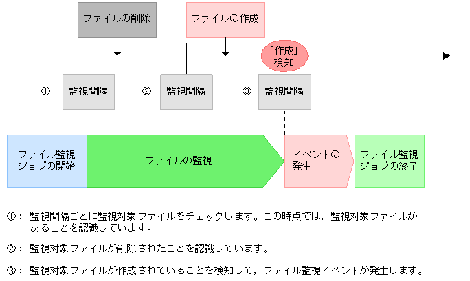 [図データ]