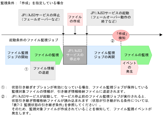 [図データ]