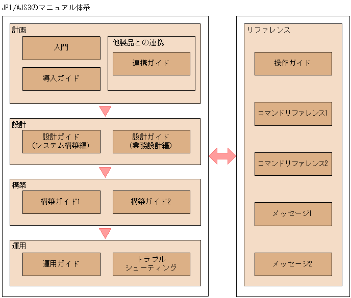 [図データ]