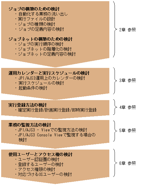 [図データ]