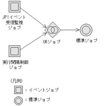 [図データ]