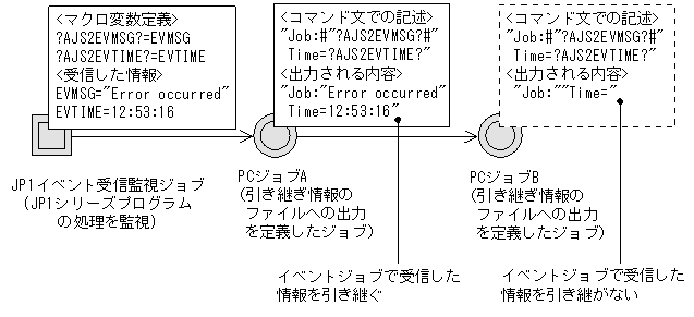 [図データ]