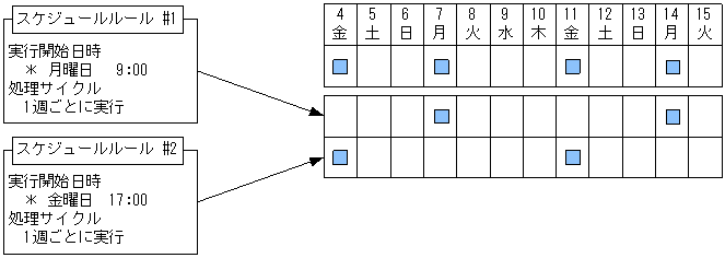 [図データ]