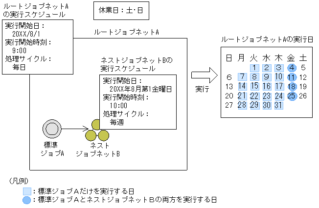 [図データ]