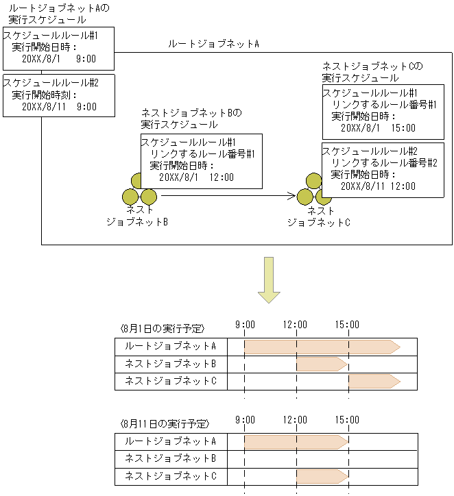 [図データ]