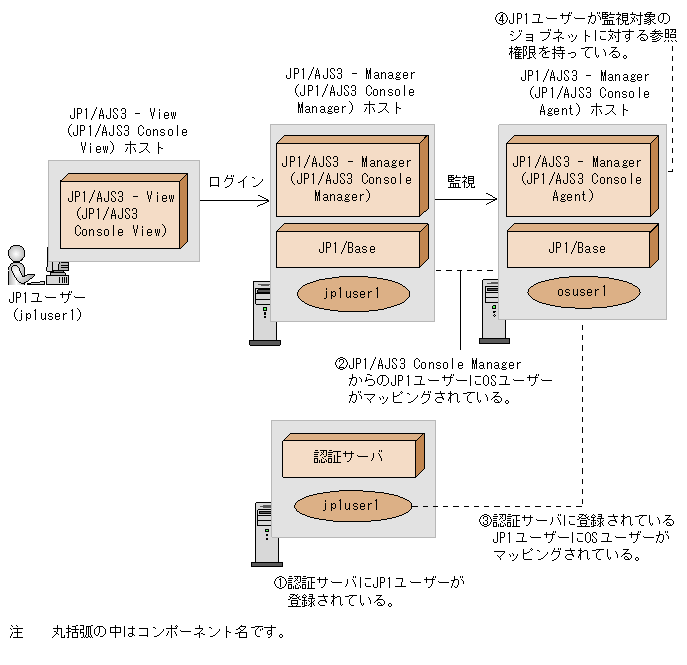 [図データ]