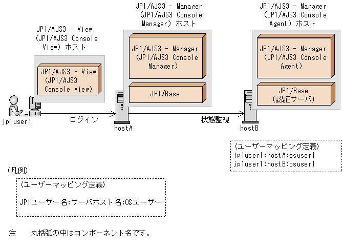 [図データ]