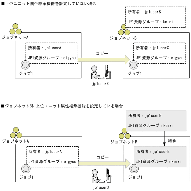 [図データ]