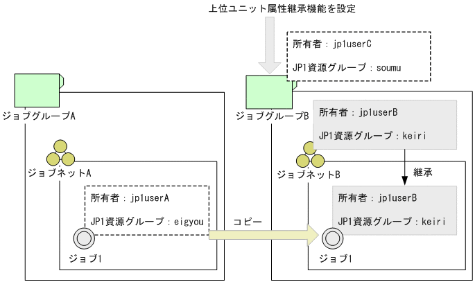 [図データ]