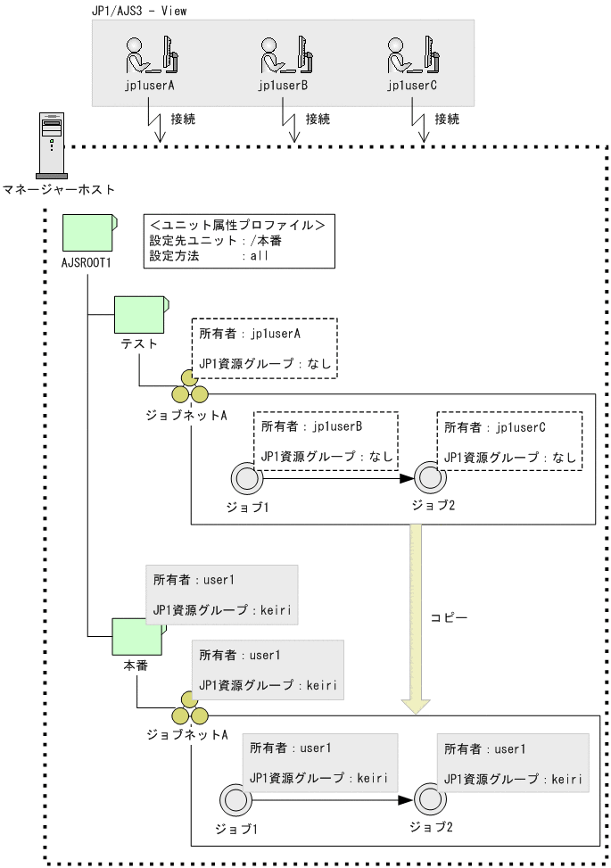 [図データ]