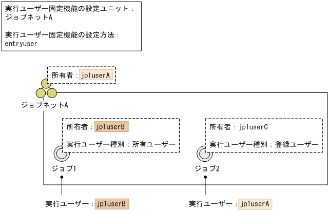 [図データ]