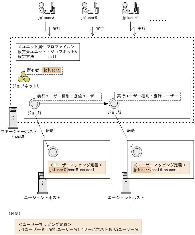 [図データ]