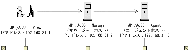 [図データ]