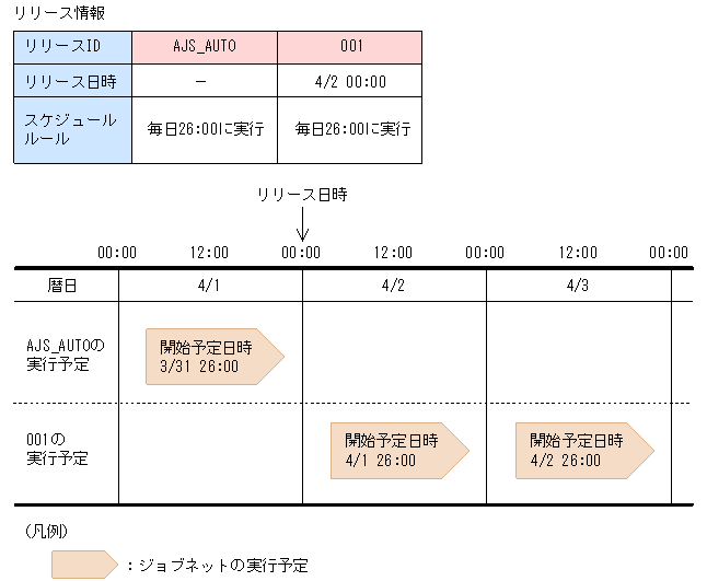 [図データ]