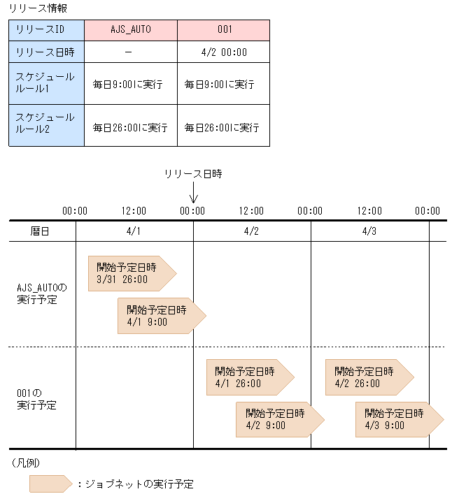 [図データ]