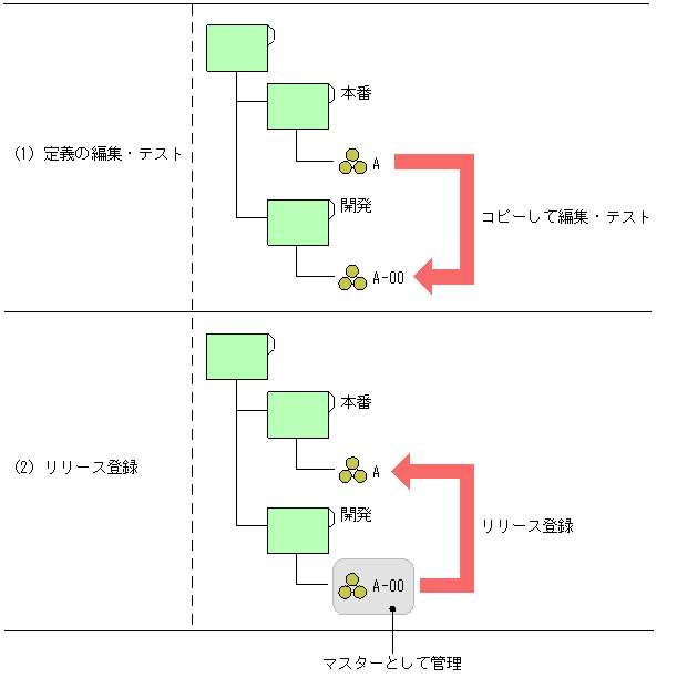 [図データ]