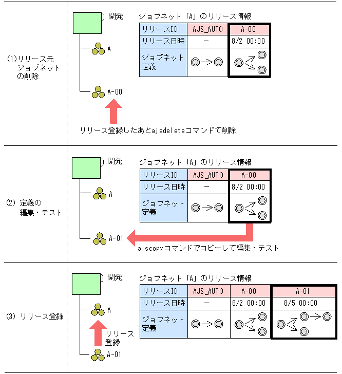 [図データ]