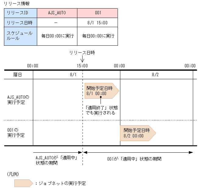 [図データ]