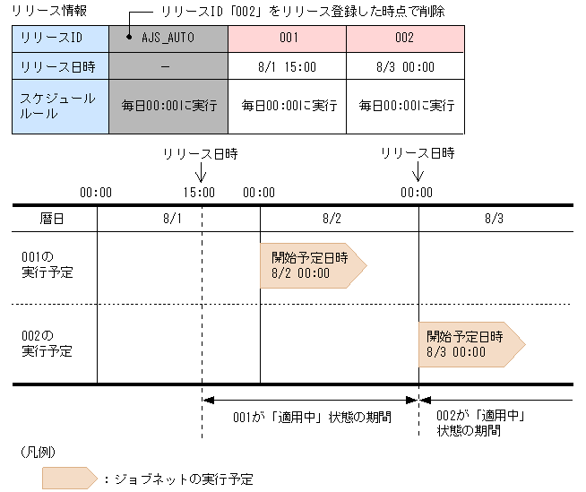 [図データ]