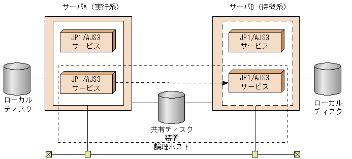 [図データ]