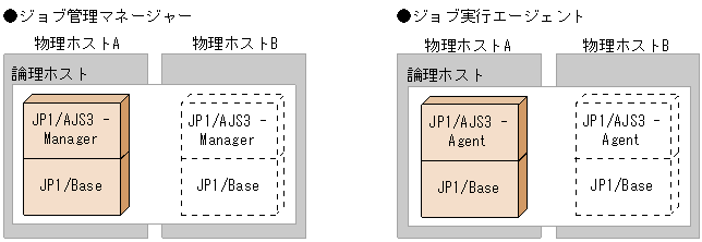 [図データ]