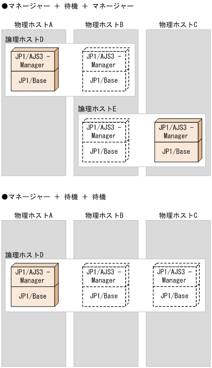 [図データ]