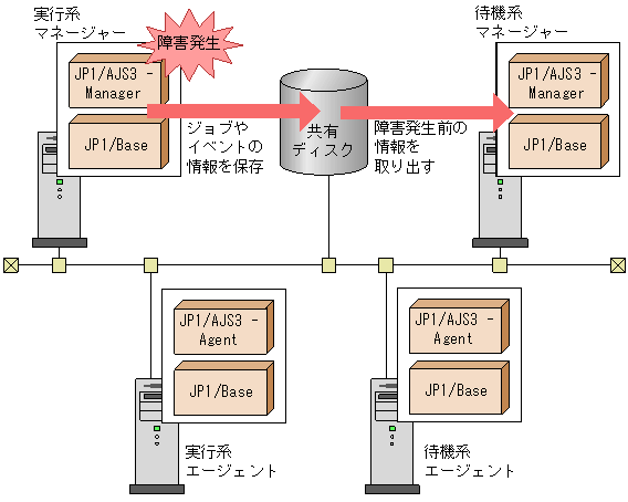 [図データ]