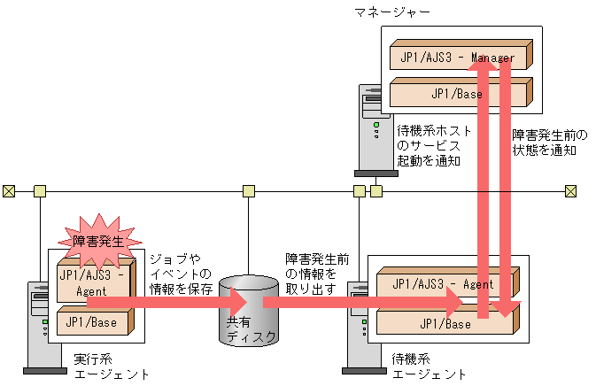 [図データ]