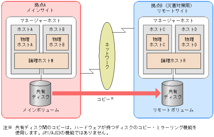 [図データ]