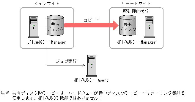 [図データ]