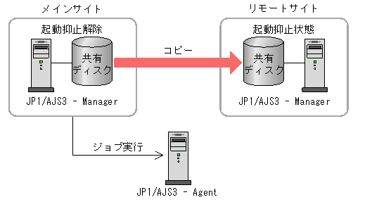 [図データ]