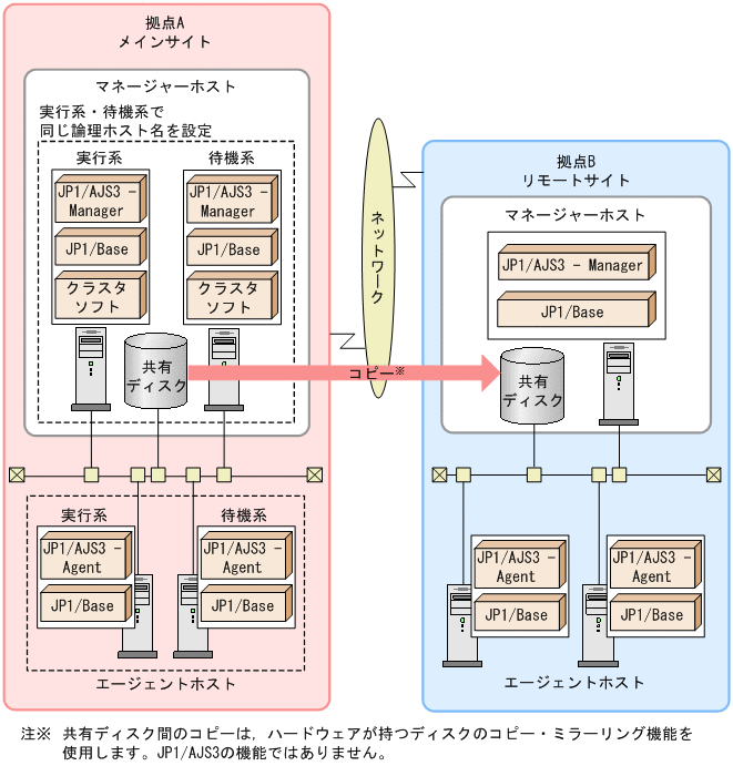 [図データ]