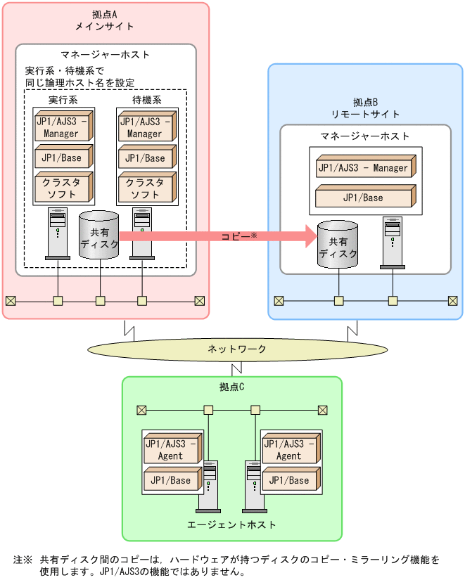 [図データ]