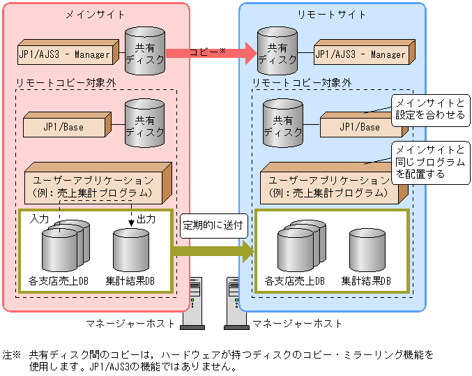 [図データ]