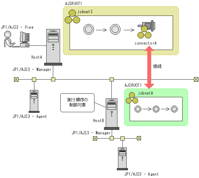 [図データ]