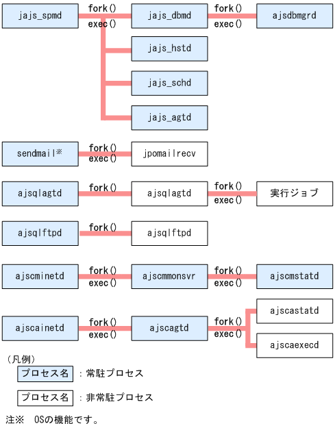 [図データ]