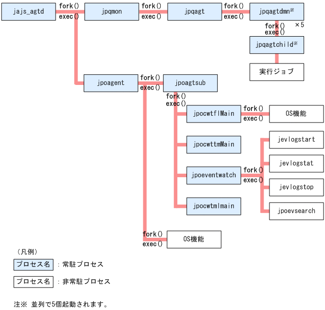 [図データ]