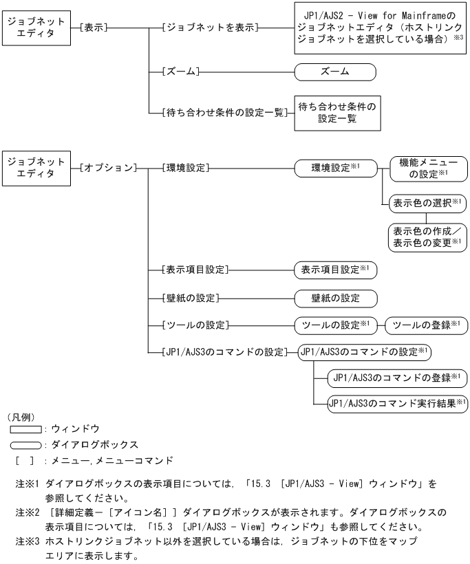 [図データ]