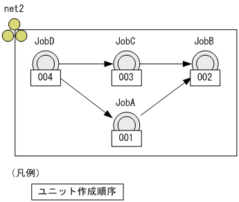 [図データ]