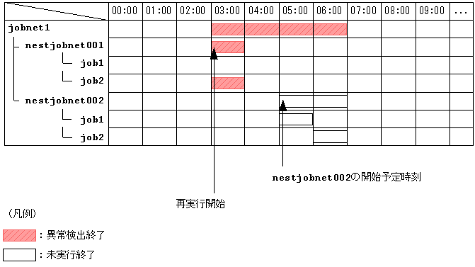 [図データ]